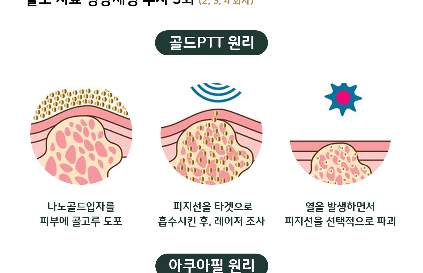 유스앤영서울뷰의원 메디컬 스킨케어 메디컬 스킨케어 원리